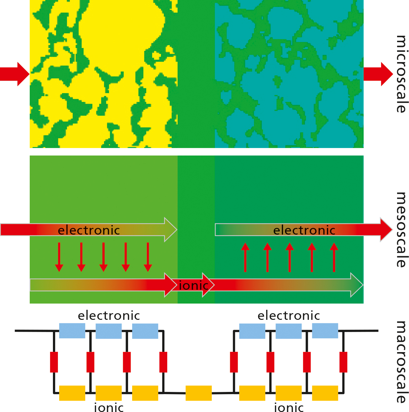Multiscale Battery Simulations
