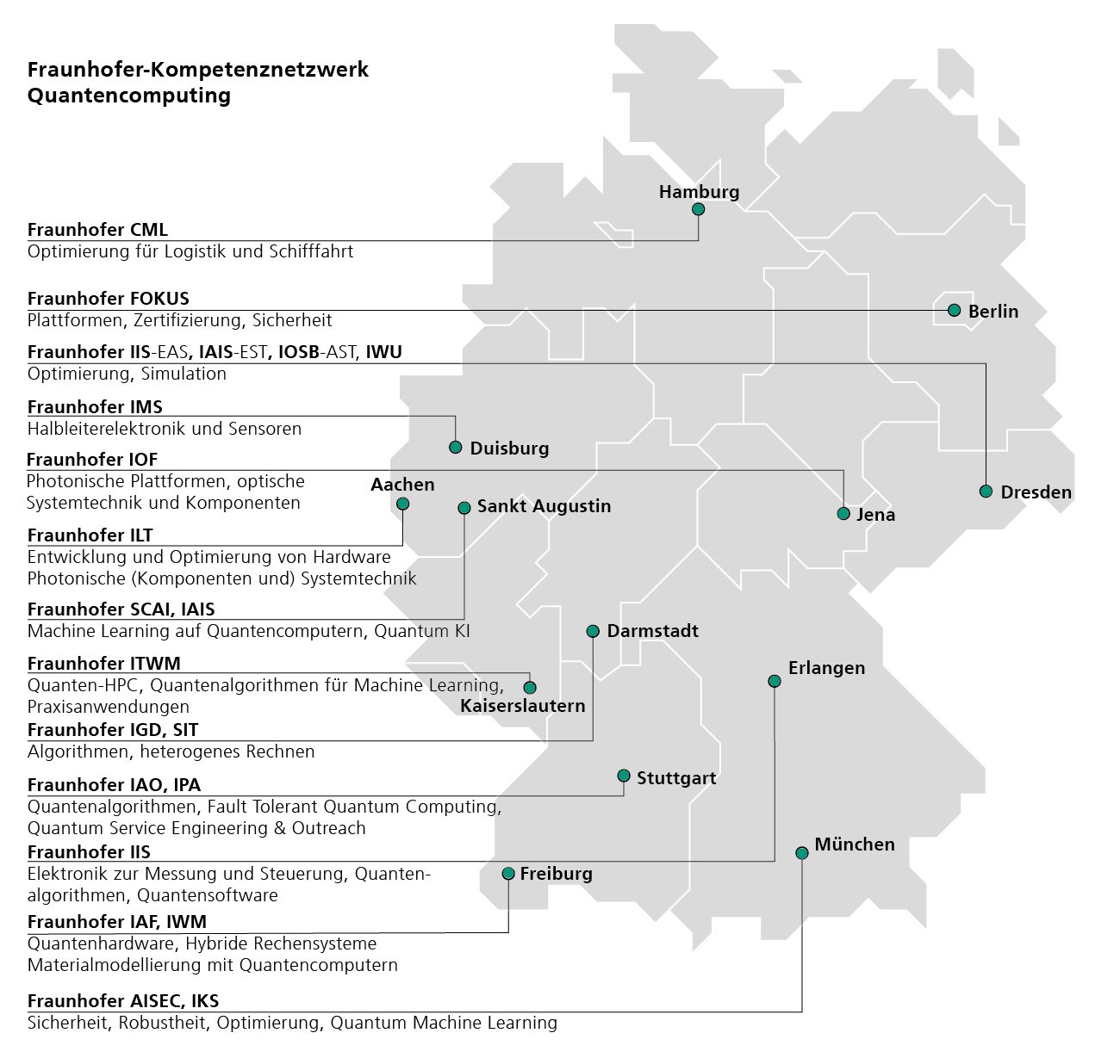 Standorte und Forschungsthemen des Fraunhofer-Kompetenznetzwerks Quantencomputing