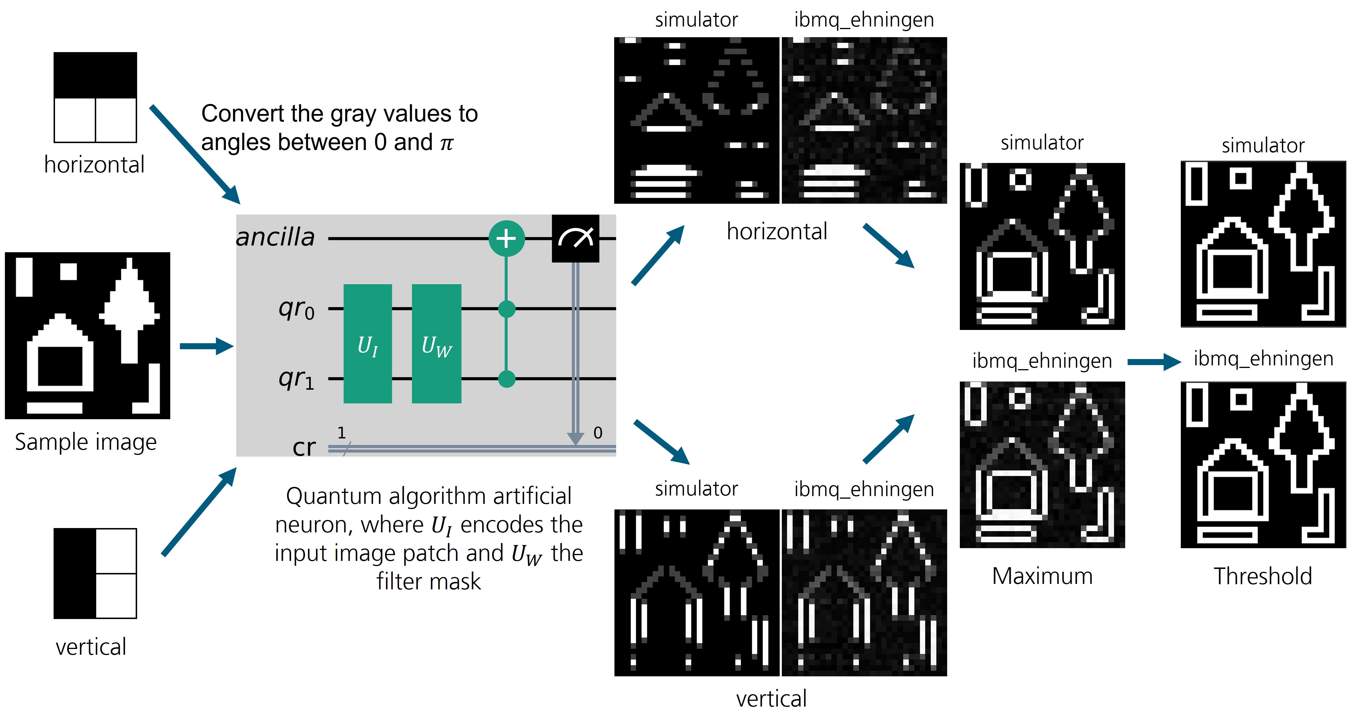 Schema für die Kantenerkennung