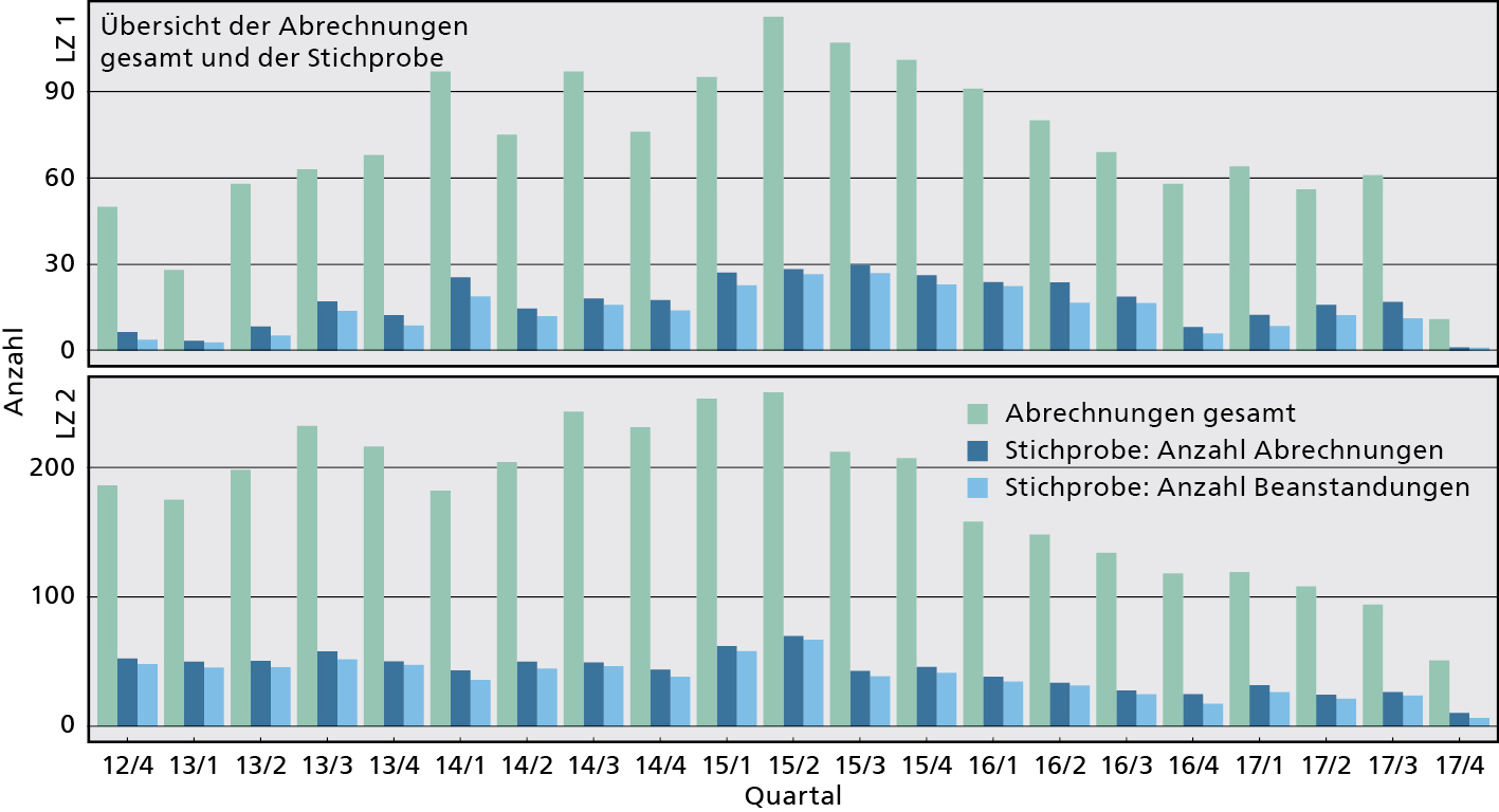 Beispiel für ein Abrechnungsprofil