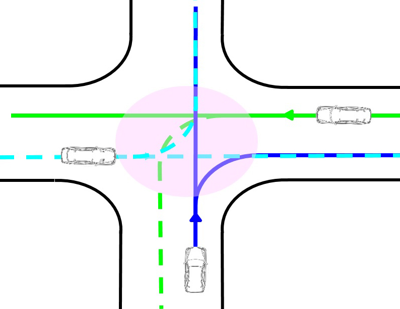 Verkehrsplanung Kreuzung