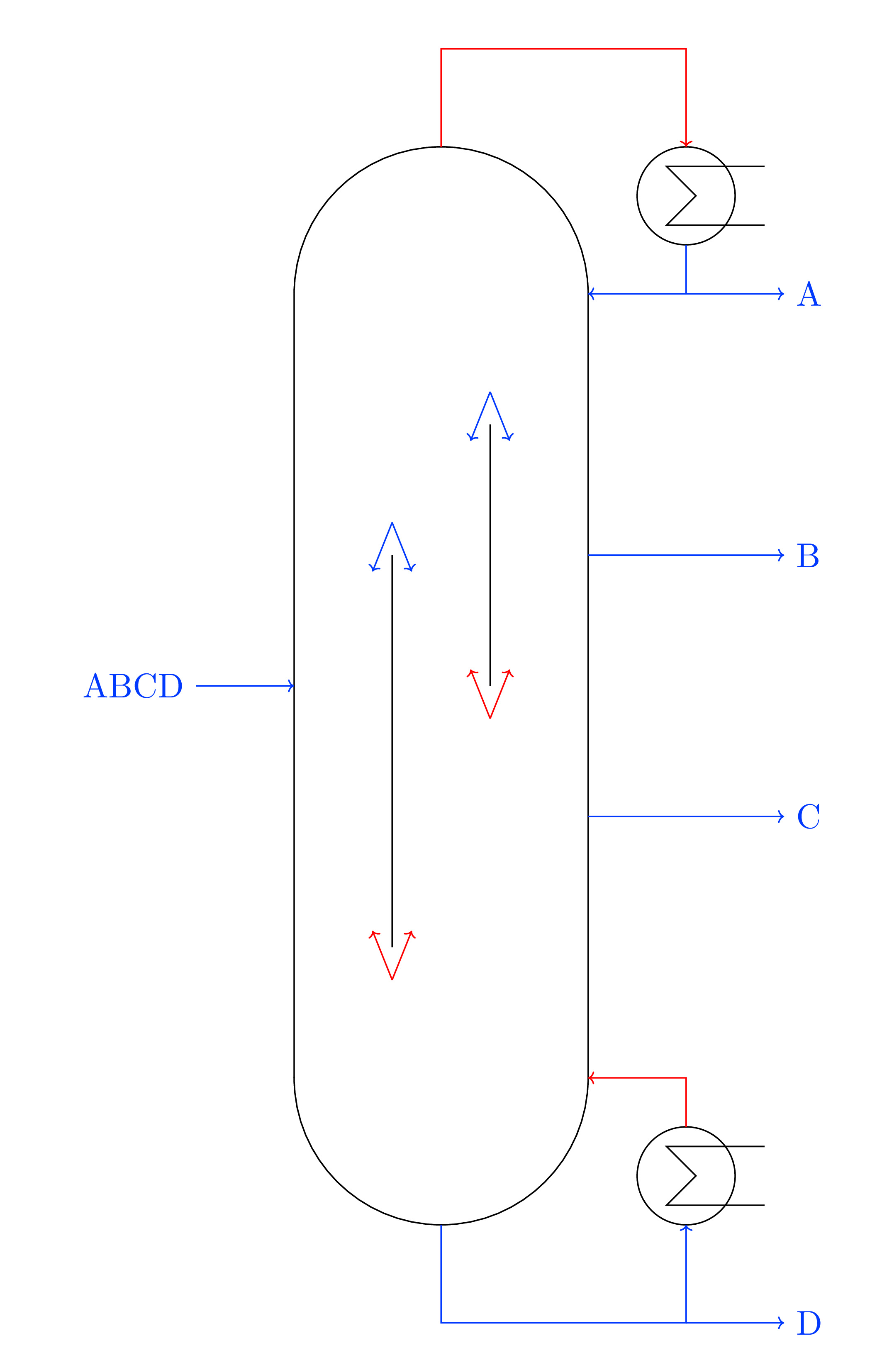 Schematische Darstellung einer multiplen Trennwandkolonne
