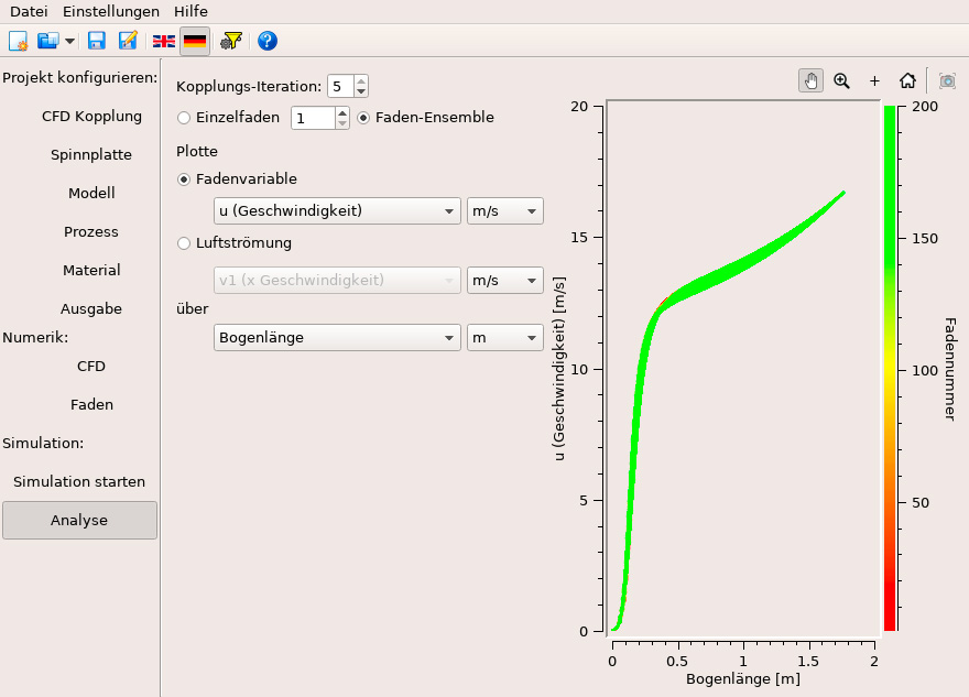 VISPI mit grafischer Benutzeroberfläche zeigt Geschwindigkeitsverläufe von Filamenten entlang der Filamentlänge