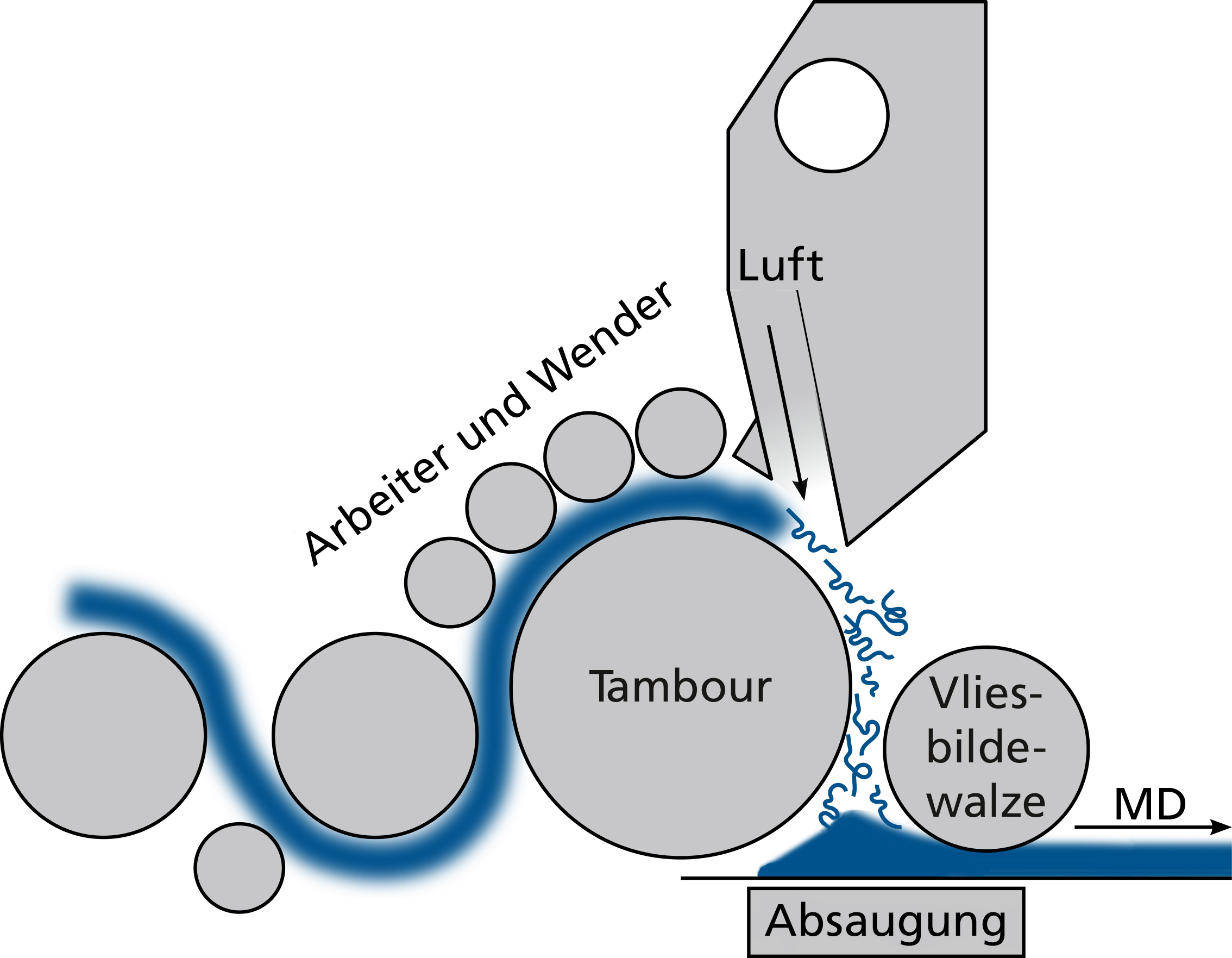 Schematische Darstellung des Airlay-Prozesses