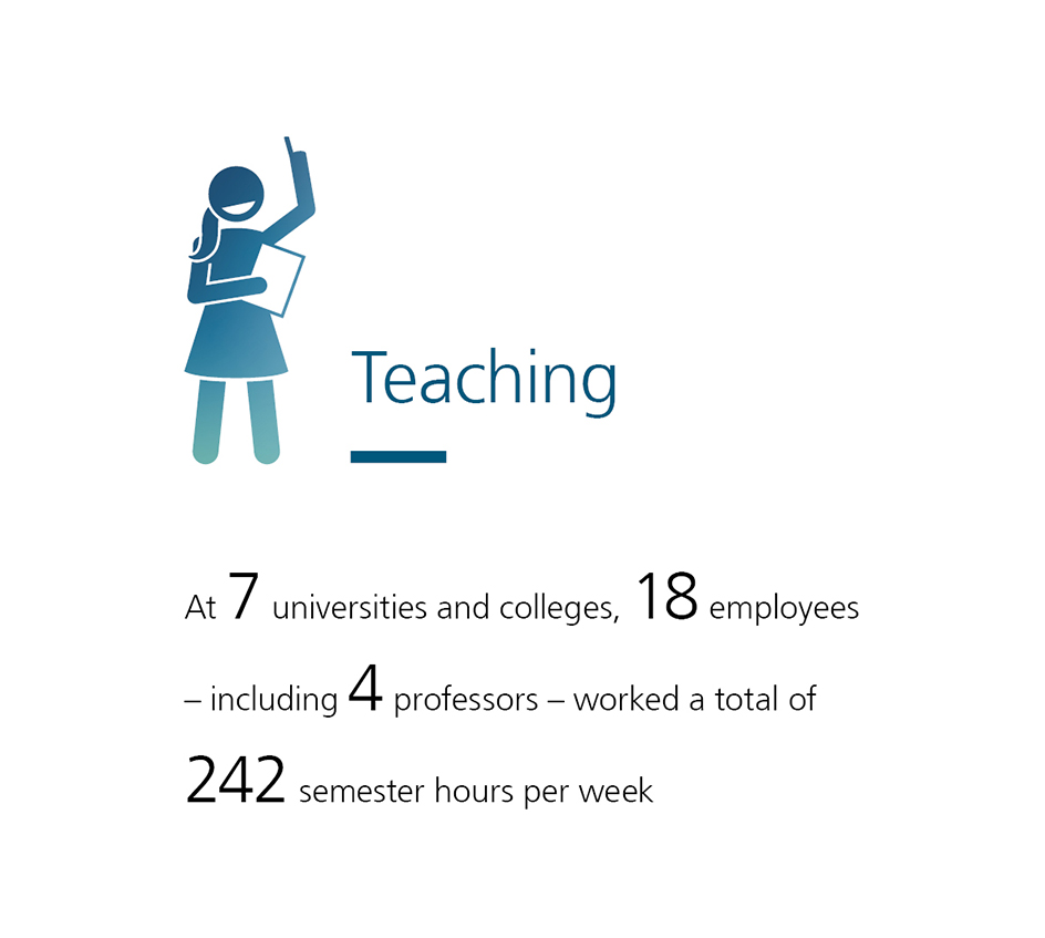 Teaching at Fraunhofer ITWM 2024