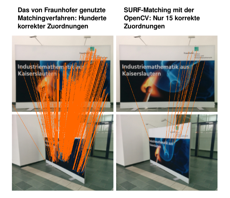 On the left is the result of our procedure, on the right a frequently used standard procedure. When comparing the images, local matches are visualized with an orange line.