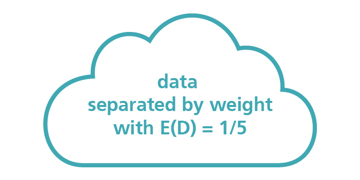 Data separation by weight