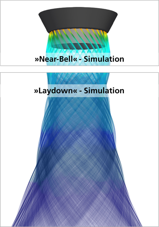 Physics based simulation divided into near-bell and laydown simulation.