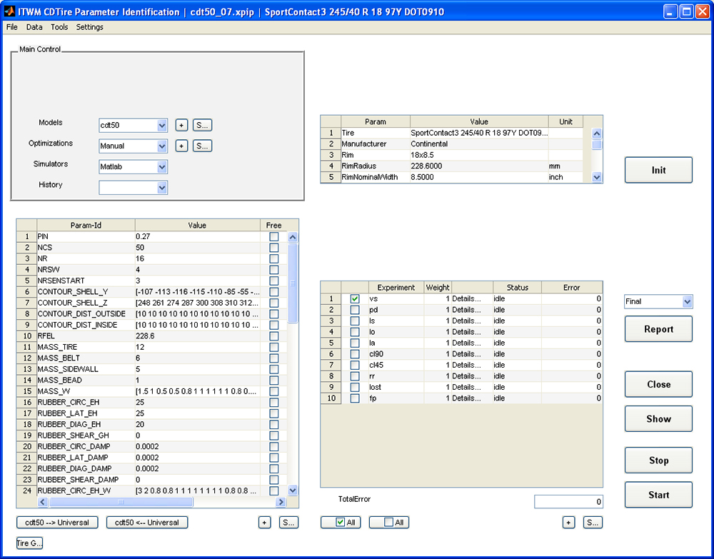 Parameter identification tool CDTire/PI