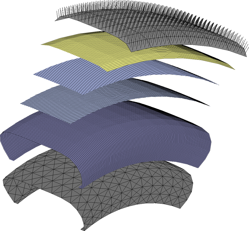 CDTire/ 3D: Functional layer concept