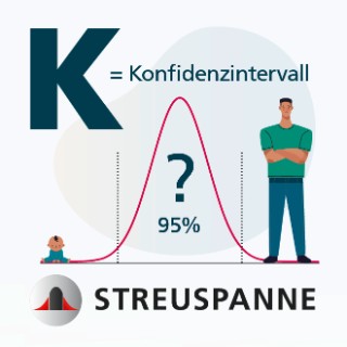 Podcast Lexikon »Streuspanne« Konfidenzintervall