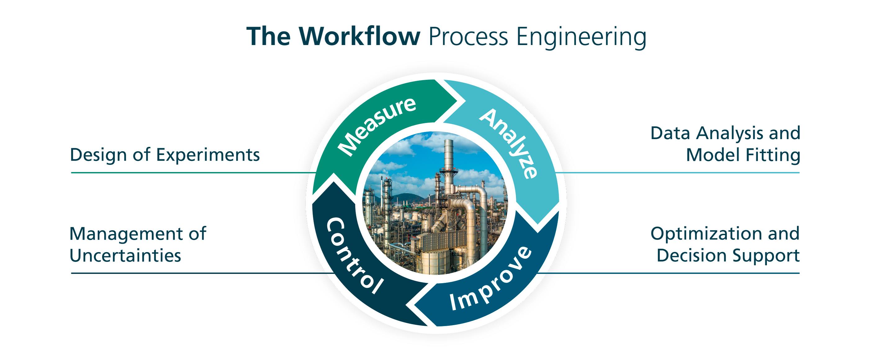 The Workflo Process Engineering