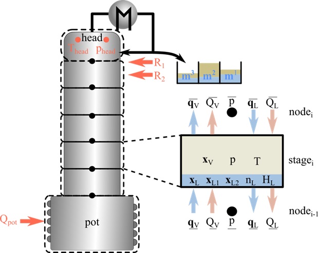 Schematic drawing of a batch distillation column