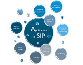 Applications of SIP