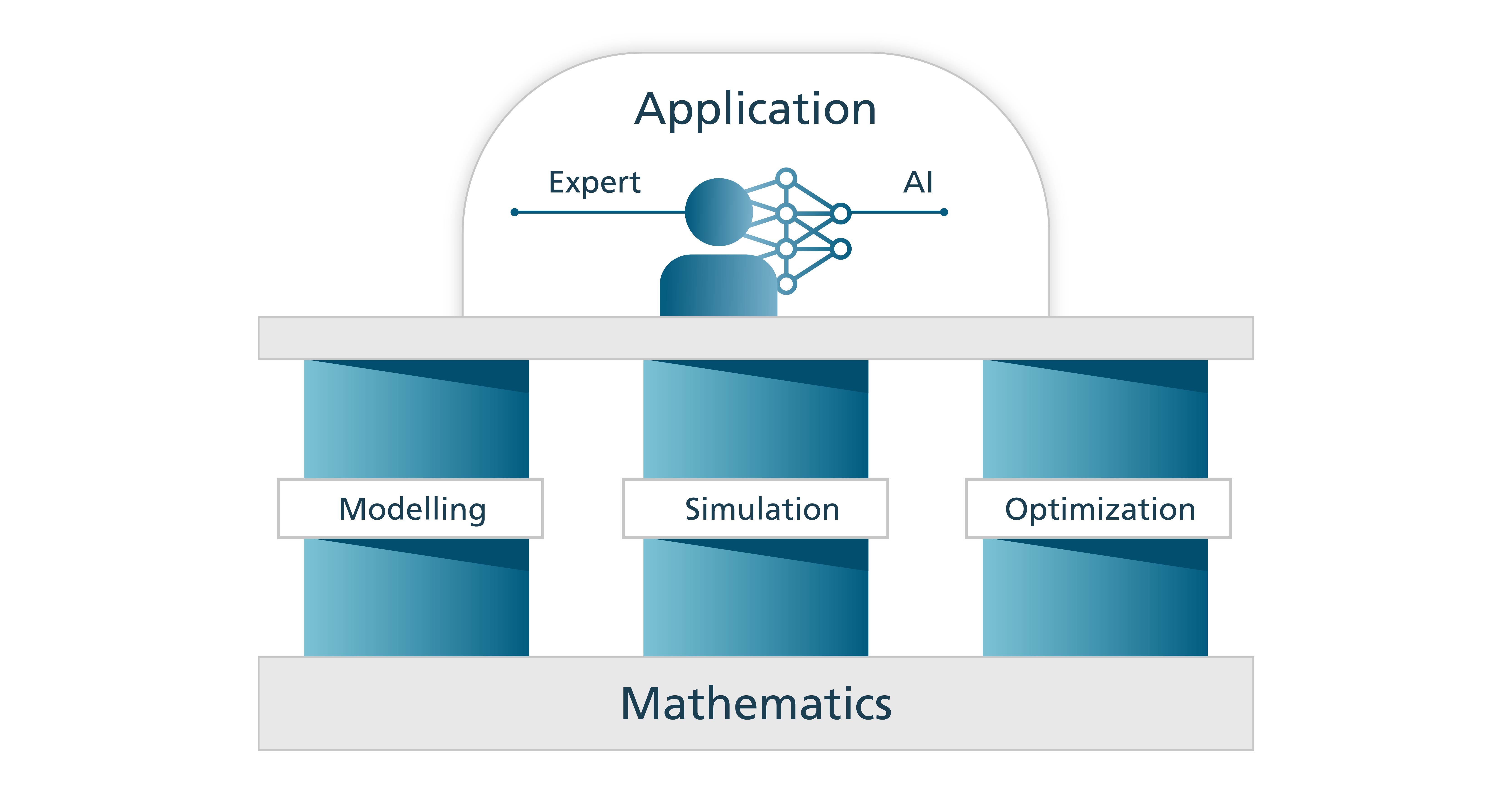 AI Systems at Fraunhofer ITWM