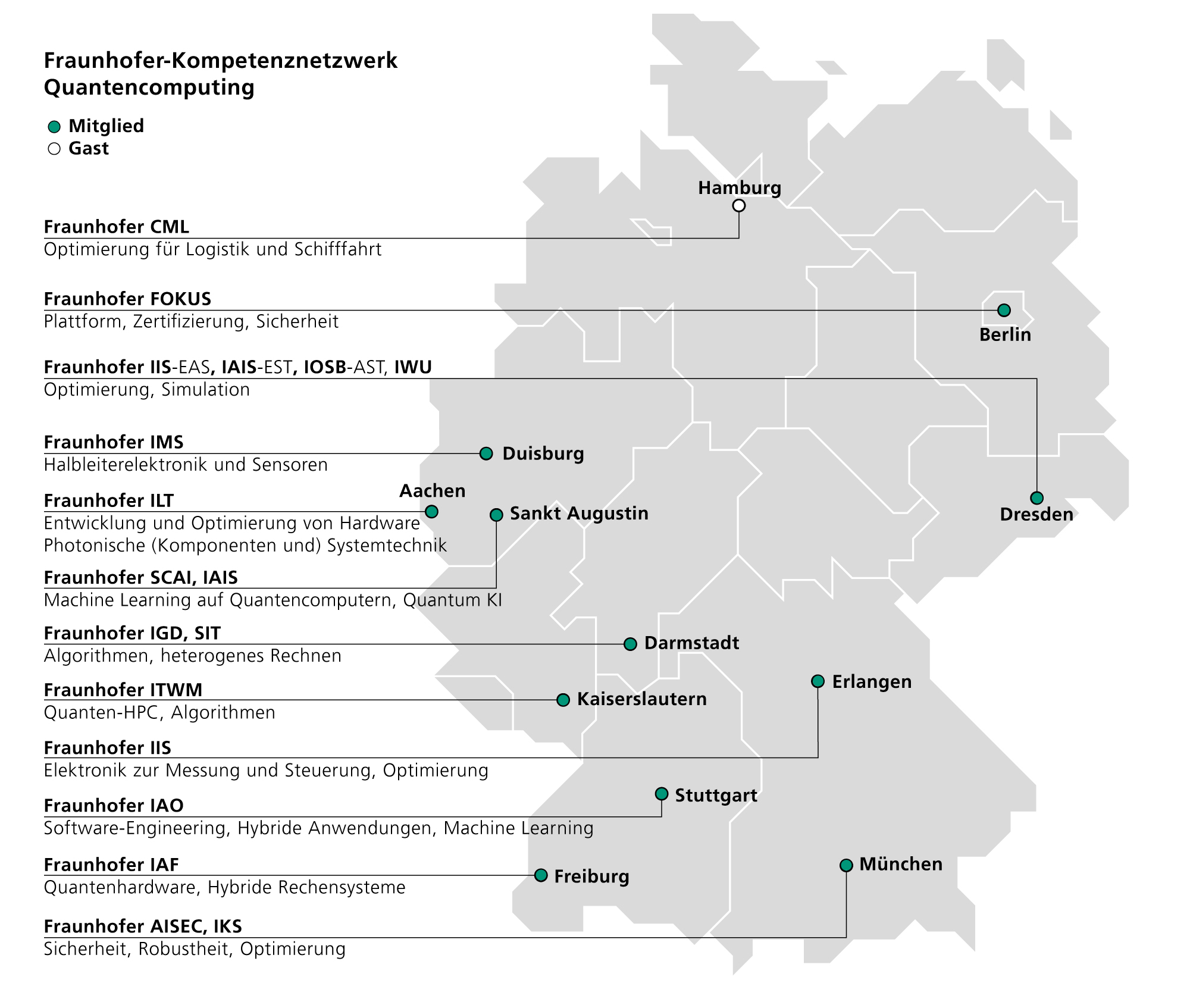Standorte und Forschungsthemen des Fraunhofer-Kompetenznetzwerks Quantencomputing